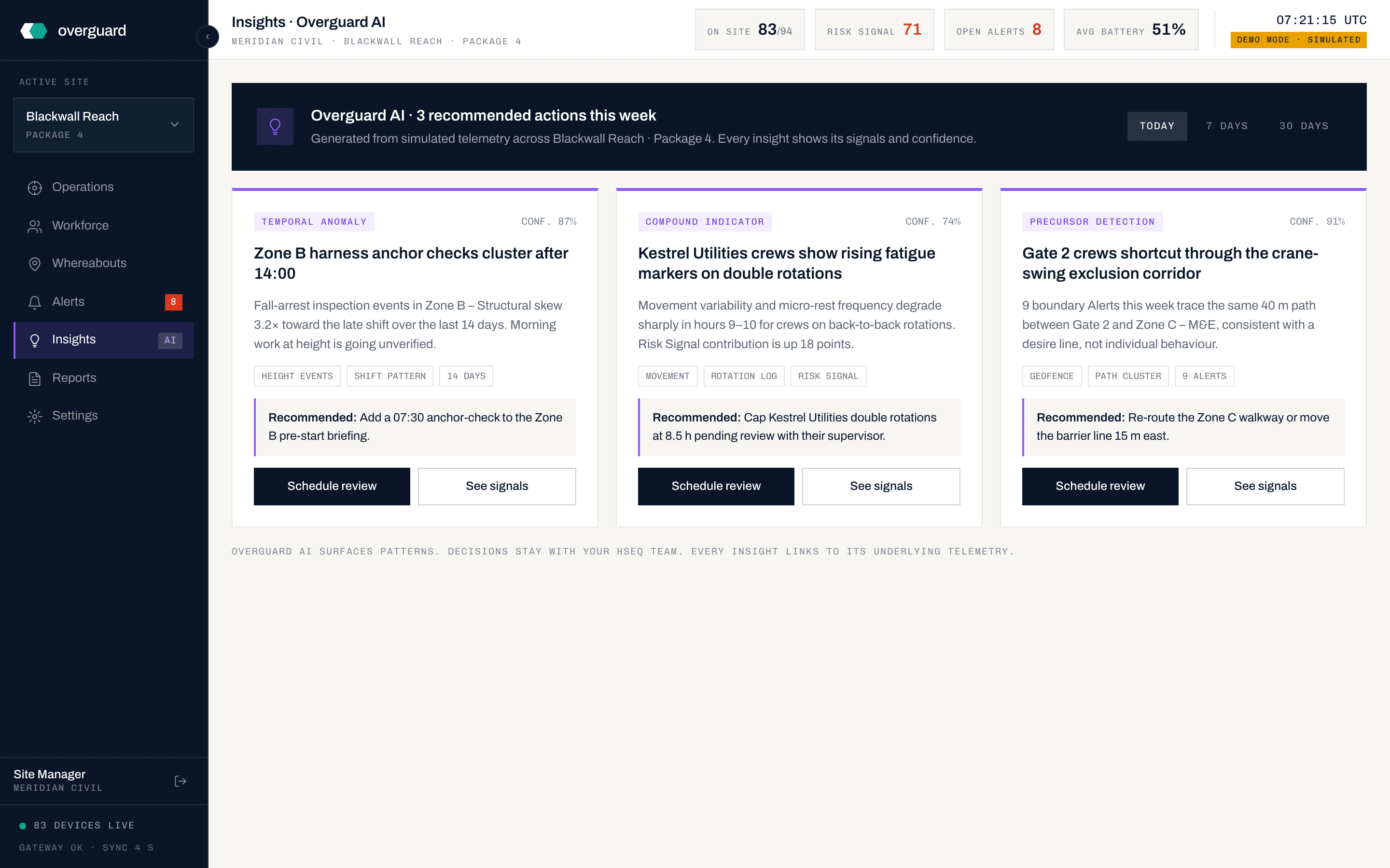 Overguard Insights: Overguard AI recommended actions with pattern tags, signals, and confidence