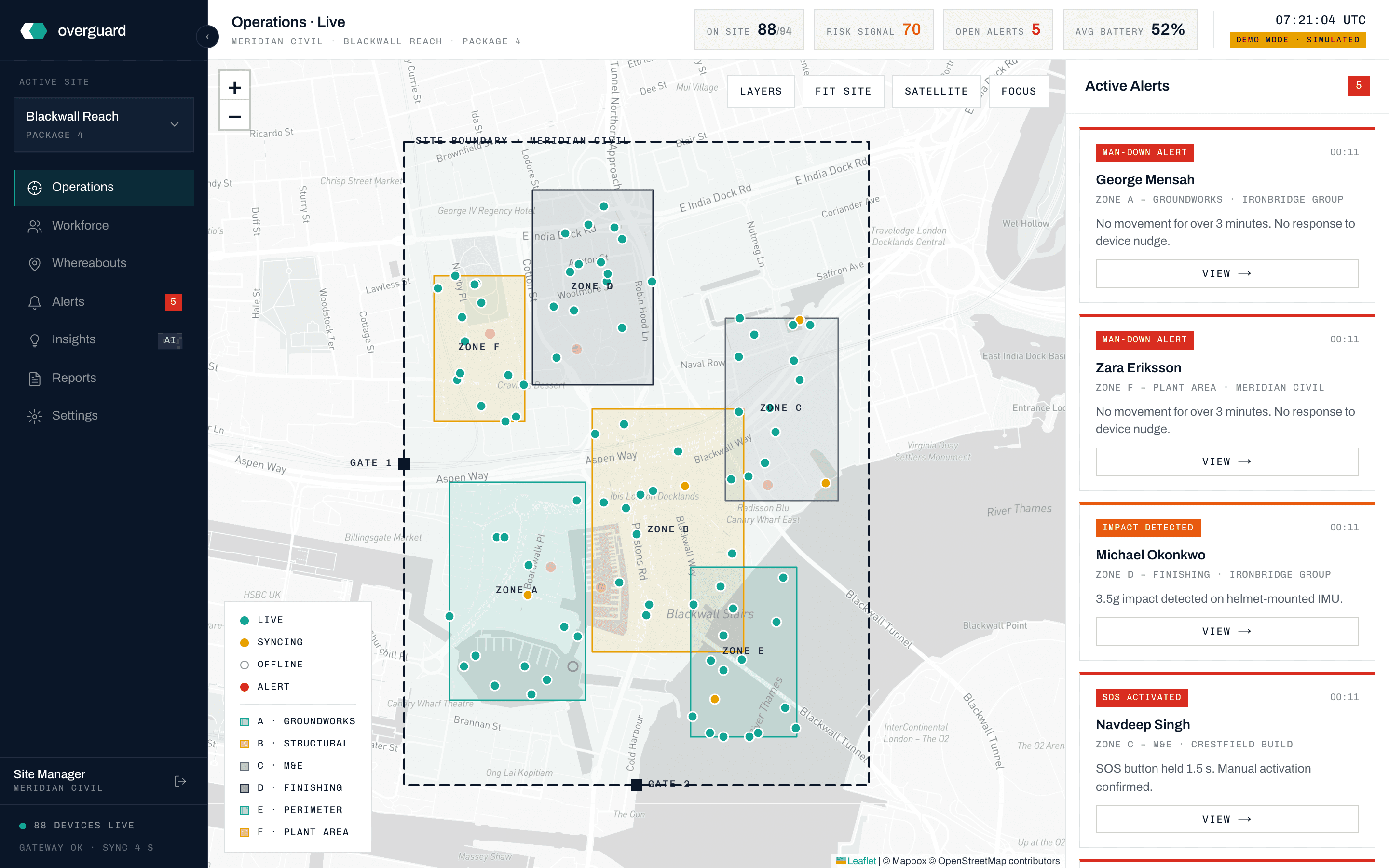 Overguard command dashboard: live operations view with worker positions, zones, Risk Signal, and open Alerts